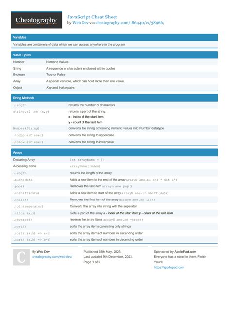 Image result for How to Create a Web Page Using JavaScript Cheat Sheet