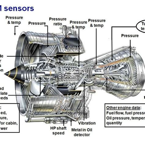 Engine Sensor Types 的图像结果
