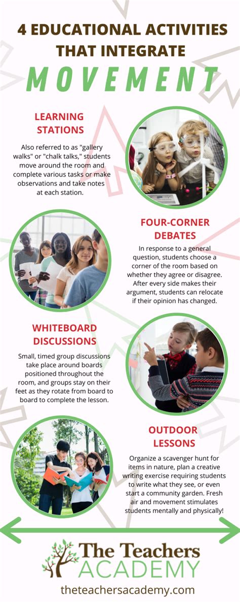 Image result for Classroom Body Movement