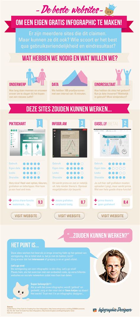 Image result for How to Get Embed Code From Website