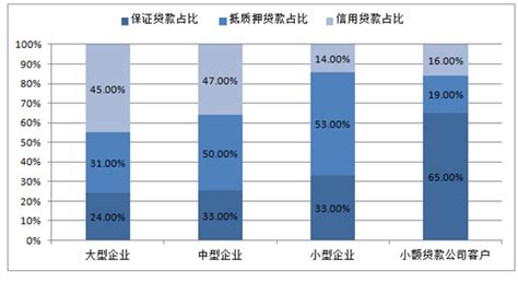 中小企业小额贷款市场分析报告_2017-2023年中国中小企业小额贷款行业前景研究与市场分析预测报告_中国产业研究报告网