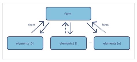 Image result for How to Use JavaScript in HtmlForm