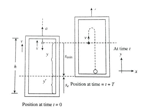 An elevator is moving with an upward acceleration `a, A` coin is ...