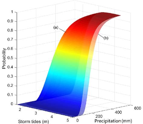 Image result for Cumulative Probability Using Nspire