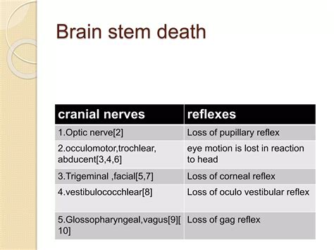 anatomy of cranial nerves and its medicolegal importance | PPTX