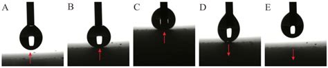 Effect of Hydrophobic Nano-SiO2 Particle Concentration on Wetting ...