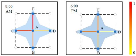 DC-STGCN: Dual-Channel Based Graph Convolutional Networks for Network ...