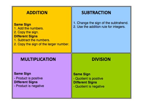 Image result for Double Negative Math Integers