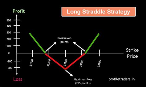 Learn Options Trading in India - Options Chain, Greeks, Strategies ...