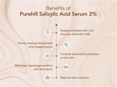 Purehill 2% Salicylic Acid Face Serum