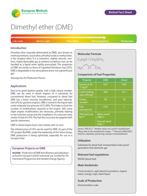 Dimethyl Ether 的图像结果