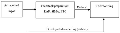 Microstructural and Mechanical Characterization of Ledeburitic AISI D2 ...