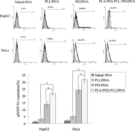 Biodegradable Tri-Block Copolymer Poly(lactic acid)-poly(ethylene ...