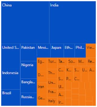 JavaScript TreeMap Lib 的图像结果
