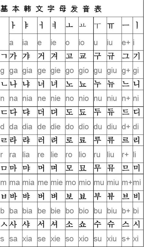 基本韩语字母发音表_word文档在线阅读与下载_无忧文档