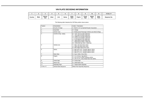 Image result for KitchenAid Serial Number Decoder Tool