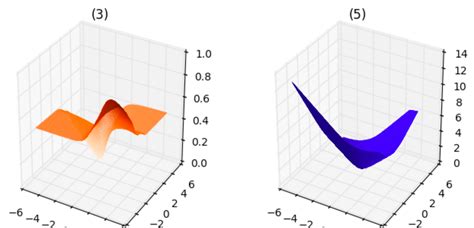 Image result for Logistic Regression Error Function