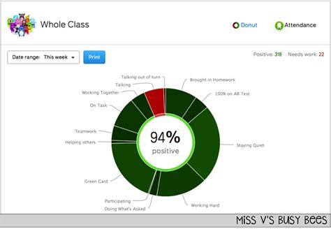 ClassDojo Negative 的图像结果