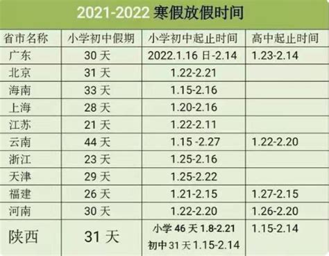 2021—2022年寒假放假时间中小学 2022全国中小学寒假放假时间表