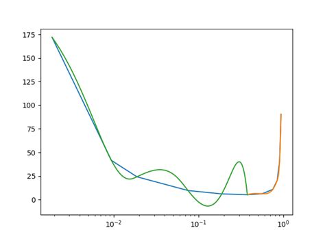 Volume Normalization 的图像结果
