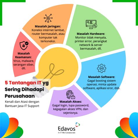 Pengertian Computer Support 的图像结果