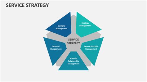 Image result for Service Strategy Example