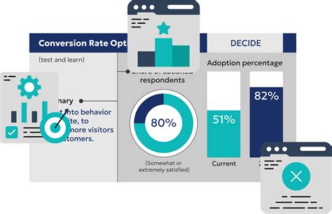 Image result for Conversion Rate Optimization Services