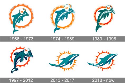 Logotipo De Los Delfines Miamidolphins