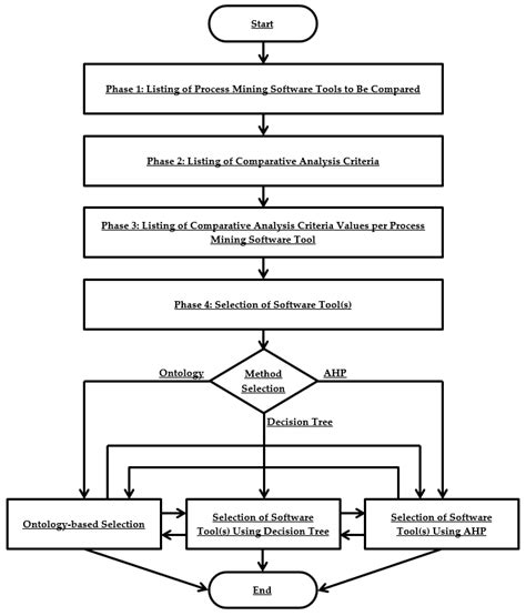 Comparative analysis methodology. | Download Scientific Diagram