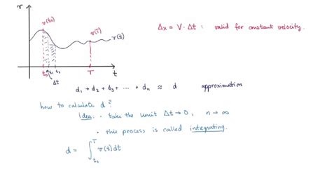 Integral Calculus Introduction 的图像结果