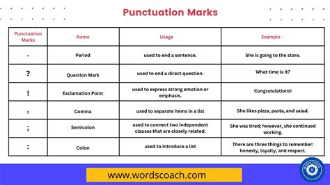 Punctuation Marks with name Definition, Usage, and Example - Word Coach
