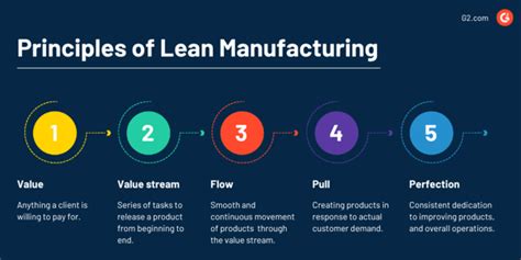 Image result for Basic Principles of Lean Manufacturing