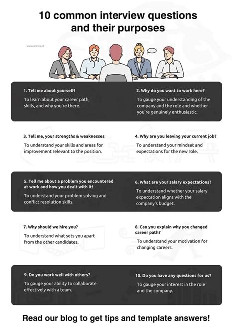 Common Interview Answer Guide 的图像结果