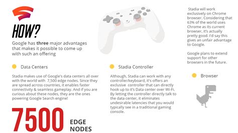 Google Leverage Gaming World Via Google Stadia - Lets Talk About ...