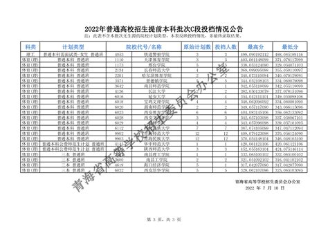 2021年青海本科一段批次G段投档分数线（理科-文科）_大学生必备网