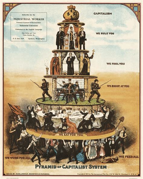 'Pyramid of Capitalist System' — American poster from 1911. : r ...