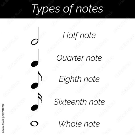 Types of Musical Notes 的图像结果