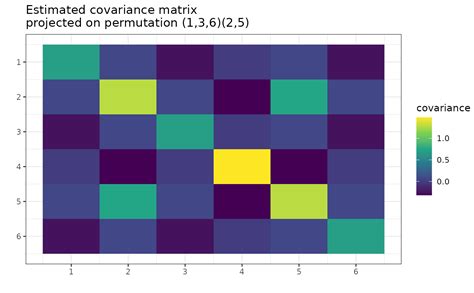 Image result for Project Matrix