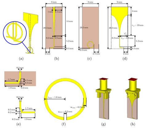 Image result for Array Excitation Pattern in CST Microwave Studio
