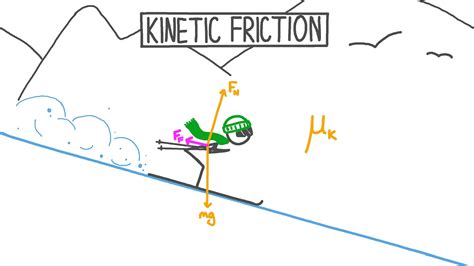 Image result for Friction Force Examples