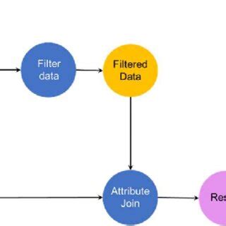 Image result for No Solution Examples Graph