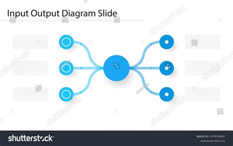 Input Output Chart 的图像结果