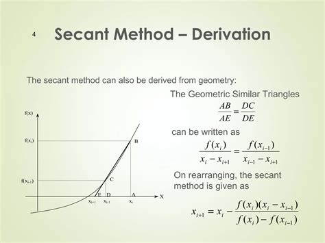 Image result for Secant Method C