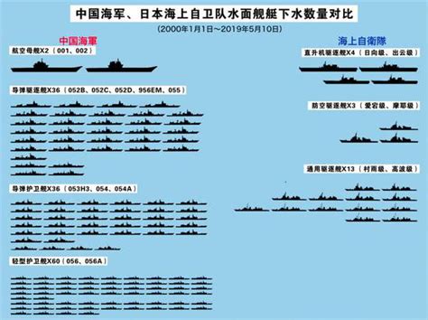 【Infographic·订正】中国海军以地命名舰艇大全-看看你的家乡有几艘军舰 - 知乎