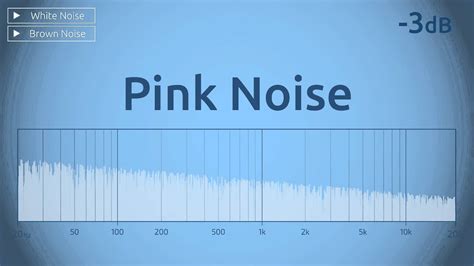 Kuvatulokset haulle pink noise