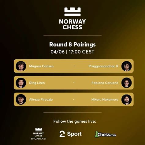 12th Norway Chess R7: Hikaru Nakamura wins an absolute thrilling ...