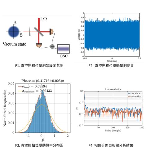 Quantum Generator FTB Tutorial 的图像结果