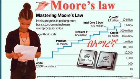 Moore's Law 的图像结果