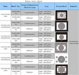 Image result for Projector Focus Test Pattern