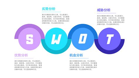 Swot分析图 的图像结果